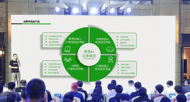 星空xingkong发布全新双目视觉系列产品，打造场景化AI视觉产品矩阵 
