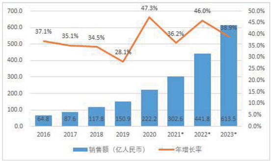 构建技术产品标准体系，星空xingkong打造机器人全栈式解决方案 